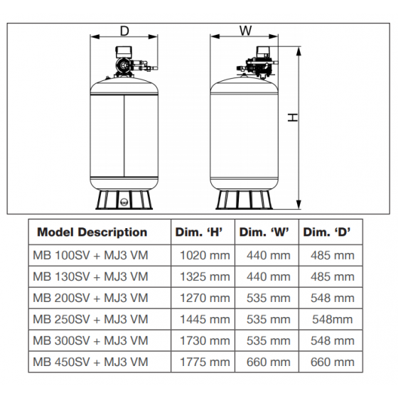 STUART TURNER MainsBoost Plus MBP