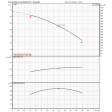 EBARA 1GPE MATRIX 3-6T/0.9 ESPM Single Pump Booster Set