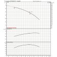 EBARA 1GPE MATRIX 5-6T/1.3 ESPM Single Pump Booster Set