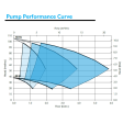 Flowtech Flowboost AH3-0509-022-M Cold Water Booster Set