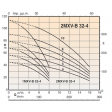 Calpeda 2MXV-B32-508/AO-EMT-24 Easymat Twin Pump Booster Set