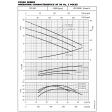 Lowara CO 500/22K/D Threaded Centrifugal Pump (3 Phase)