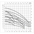 DAB 2 KVC AD 30/50M Twin Pump Booster Set