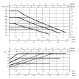 DAB Evosta3 80/130 (1") Circulating Pump