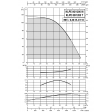 DAB KLPE 80-1200 M MCE15/C IE3 Single Stage Inline Pump