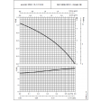 Lowara Ecocirc PRO 15-1/110LB R - Performance Curve