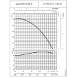 Lowara Ecocirc PRO 15-1/65B - Performance Curve