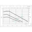 Lowara Ecocirc M+ 32-6/180 - Performance Curve