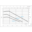 Lowara Ecocirc L+ 32-8/180  - Performance Curve