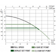 DAB E.SYBOX Home Booster Set Curve