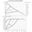 Evosta2 20-75/130 SOL (1/2") Performance Curve