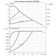 DAB Evosta3 60/130 Performance Curve