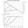 DAB Evosta3 80/180 Performance Curve