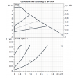 DAB Evosta3 80/180X Performance Curve