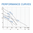 HCP A-05AF Submersible Wastewater Pump (1 Phase)