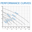 HCP F-21U Submersible Wastewater Pump (1ph)