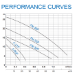 HCP F-21P Submersible Wastewater Pump (1ph)