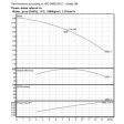 Lowara DOC7SG/A Submersible Pump without Floatswitch (1 Phase)