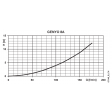 Lowara Genyo 8A Friction Loss Curve