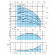 Calpeda 1MXH 1602-EMT-8 Pump Curve