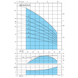 Calpeda MXV-B 25-304 O Vertical Multistage Pump (3 Phase)