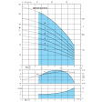 Calpeda MXV-BM 32-503 O Vertical Multistage Pump (1 Phase)
