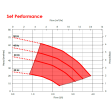 Dutypoint ScubaTANK WX1-9060-0375-M-GXIX Combined Booster & Tank