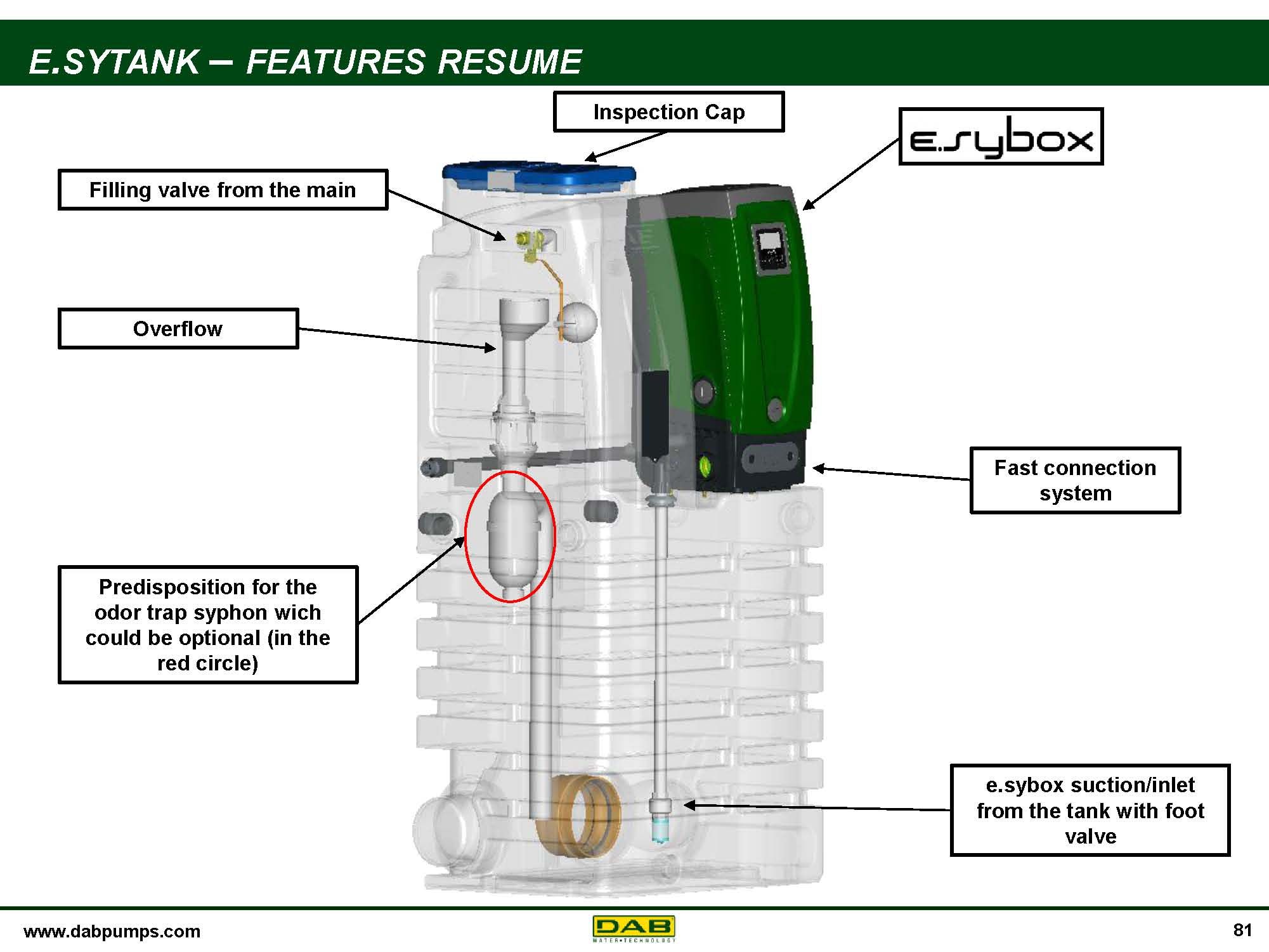 DAB ESYBOX and ESYTANK Complete Pump Supplies