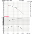 EBARA 1GPE MATRIX 10-4T/1.5 ESPM Single Pump Booster Set