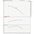 EBARA 1GPE MATRIX 10-5T/2.2 ESPM Single Pump Booster Set