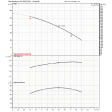 EBARA 1GPE MATRIX 3-5T/0.75 ESPM Single Pump Booster Set