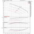 EBARA 1GPE MATRIX 3-8T/1.3 ESPM Single Pump Booster Set