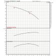 EBARA 1GPE MATRIX 5-6T/1.3 ESPM Single Pump Booster Set