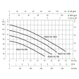 DAB FEKA VS 750 M-A Submersible Sewage Pump with Float Switch