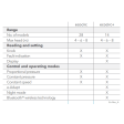 Lowara Ecocirc + 25-4/180 - Features