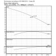 Lowara DOC3/A Submersible Pump with Floatswitch (1 Phase)